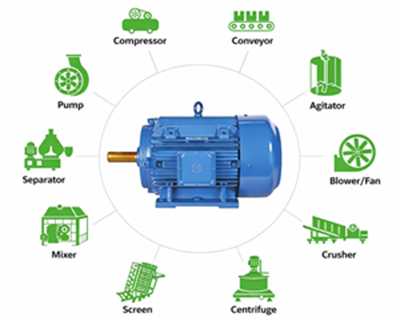 Applications of Induction Motors in Industrial Systems